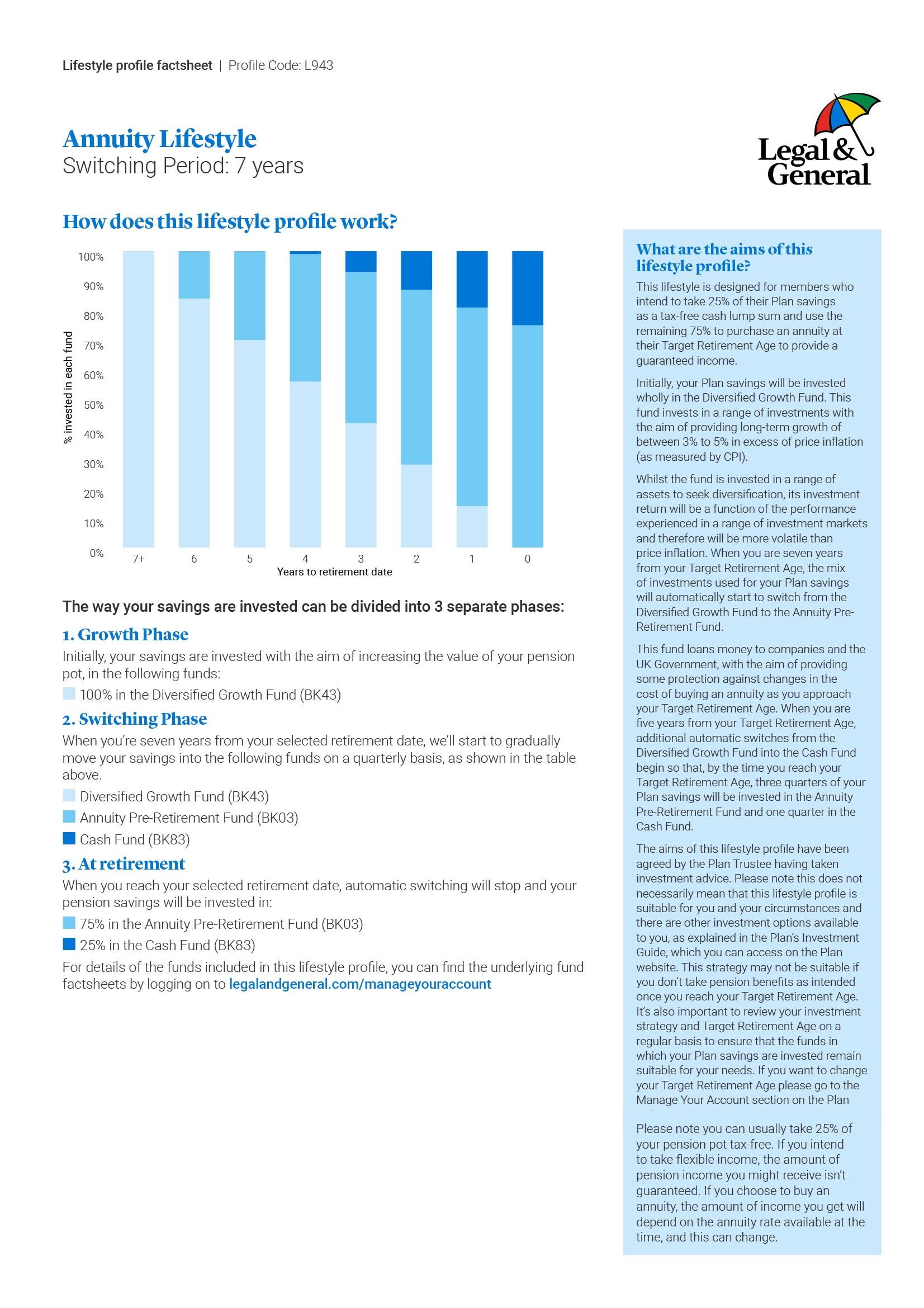 Thumbnail image for Annuity Lifestyle factsheet